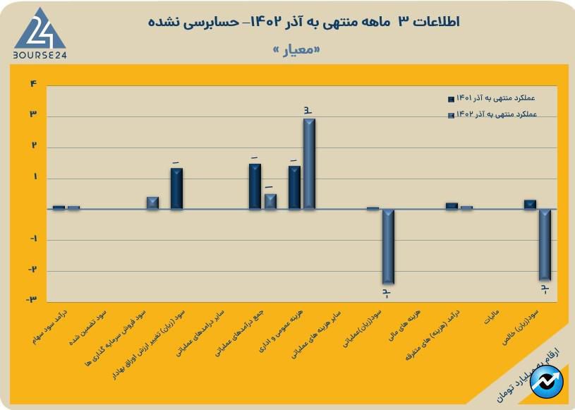 معیار