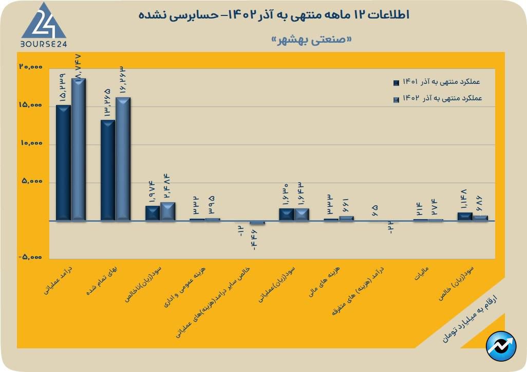 غبشهر