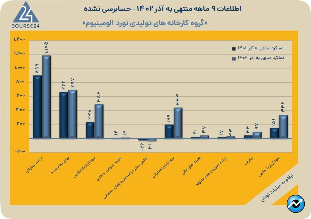 فنوال