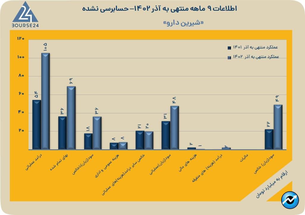 دشیری