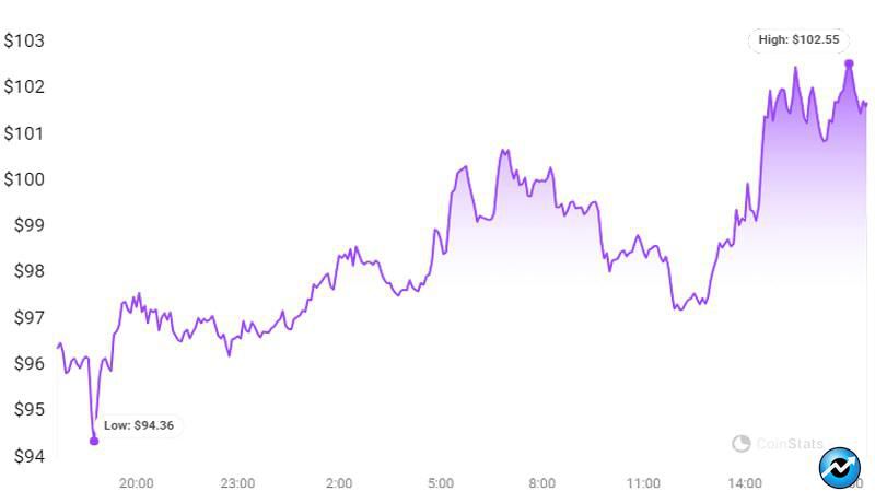 solana-and-sei-show-strong-correlation-2