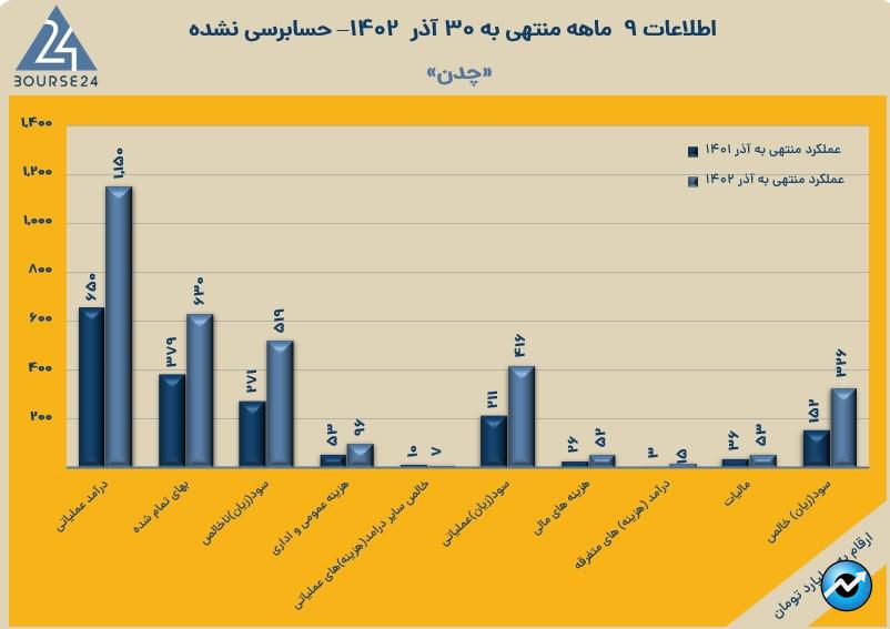 چدن