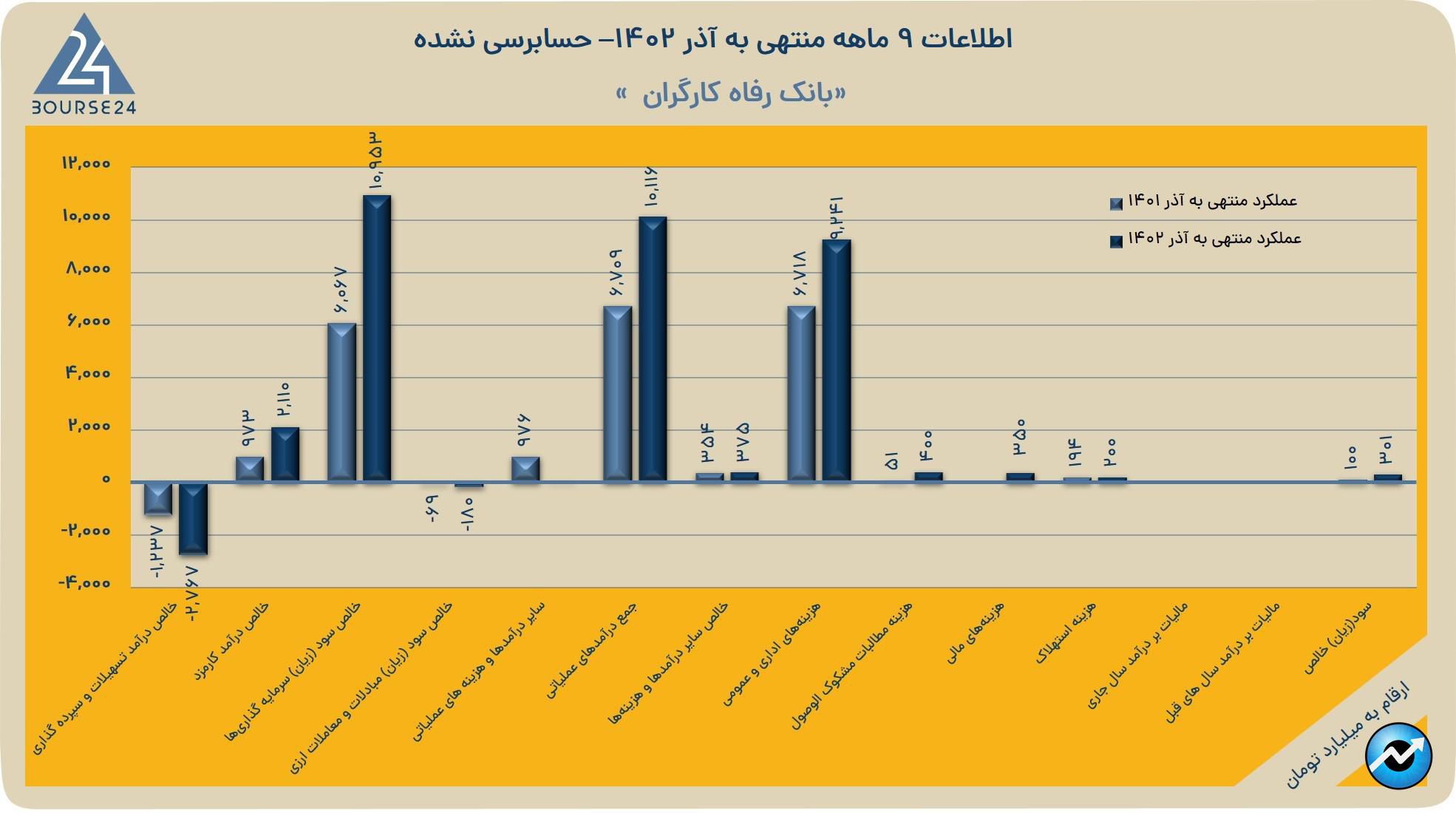 ورفاه