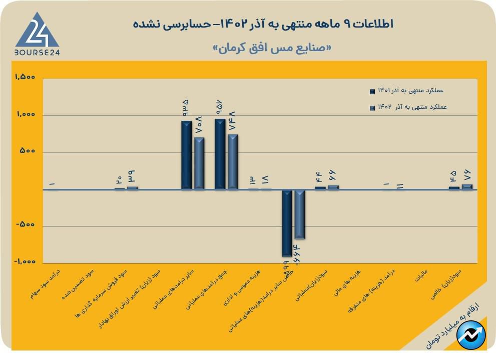 فافق