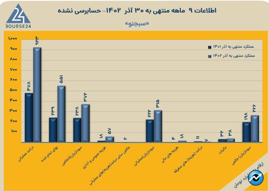 سبجنو