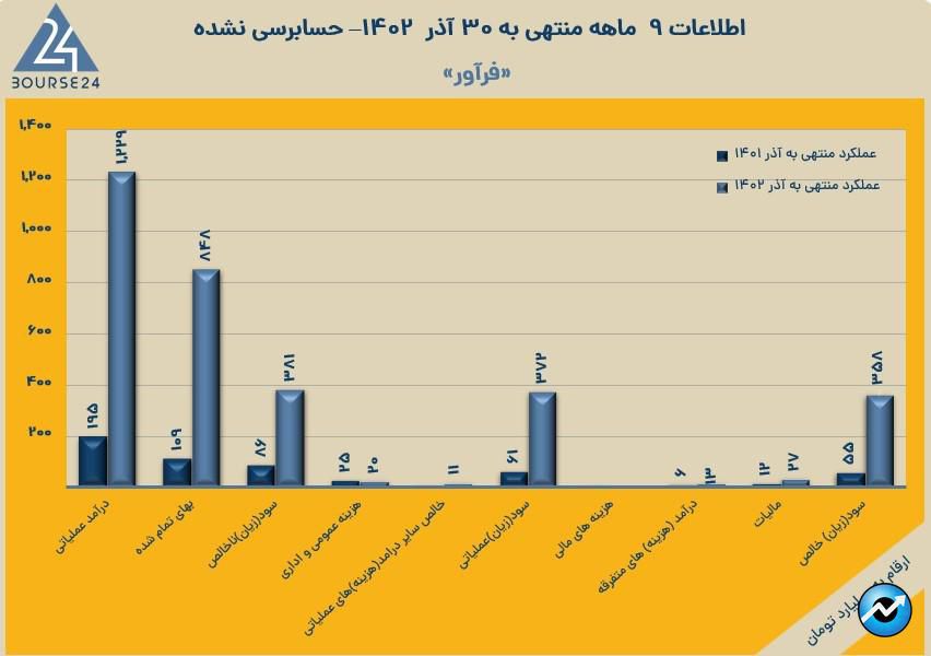 فرآور