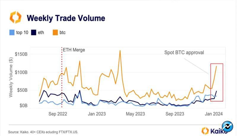 ethereum-decouples-from-btc-heres-what-it-means-for-eths-future