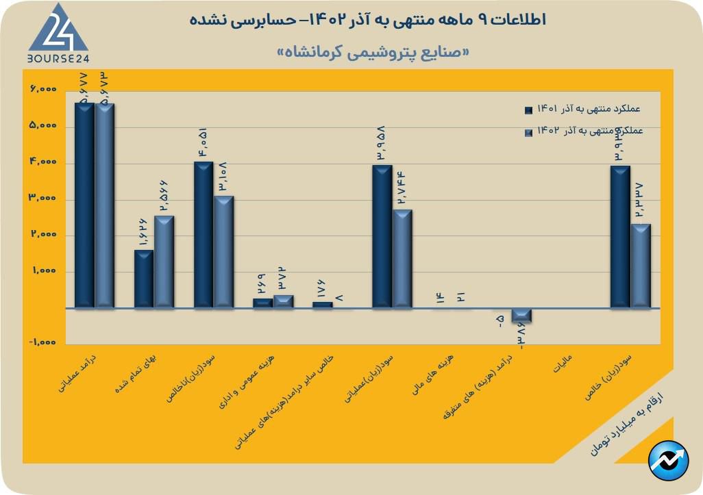 کرماشا