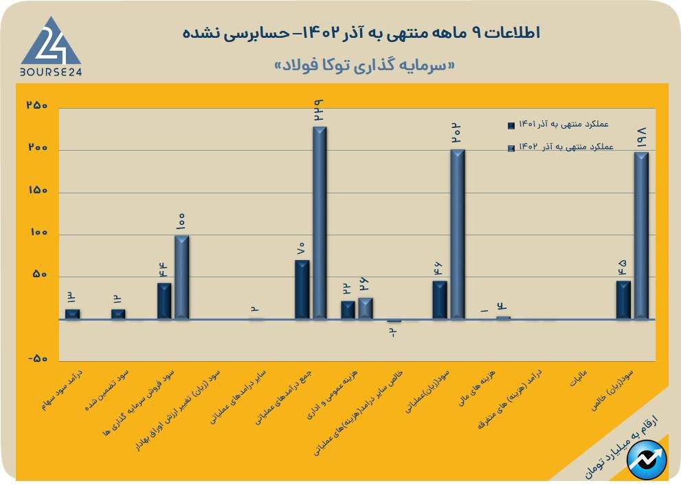 وتوکا