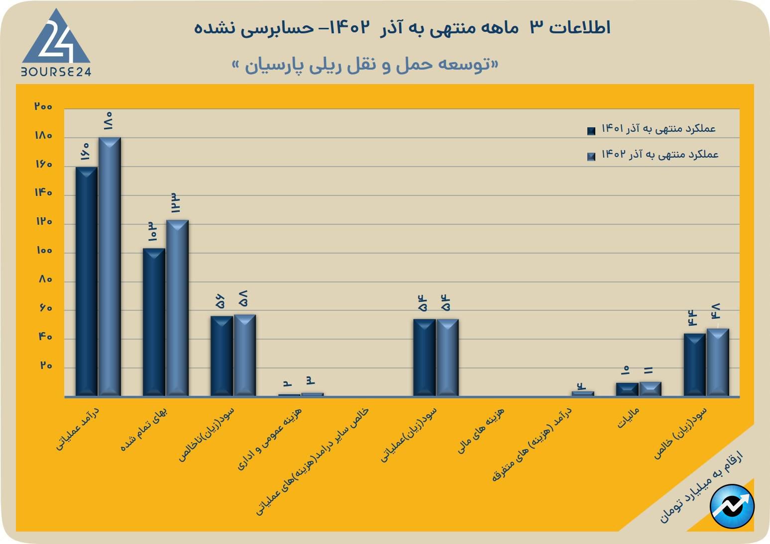 یبیبی