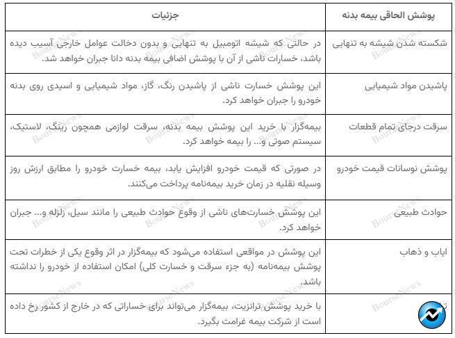 با بیمه بدنه دانا، همه تخفیف دارن!