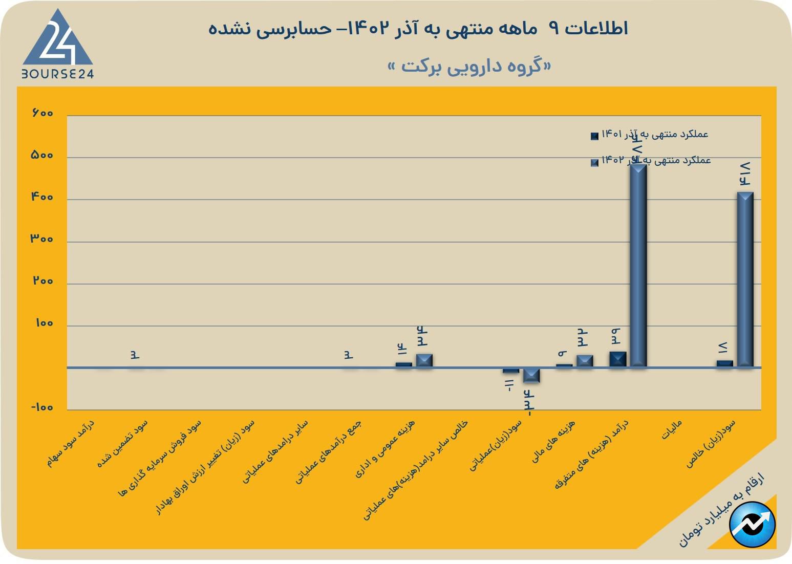 بر