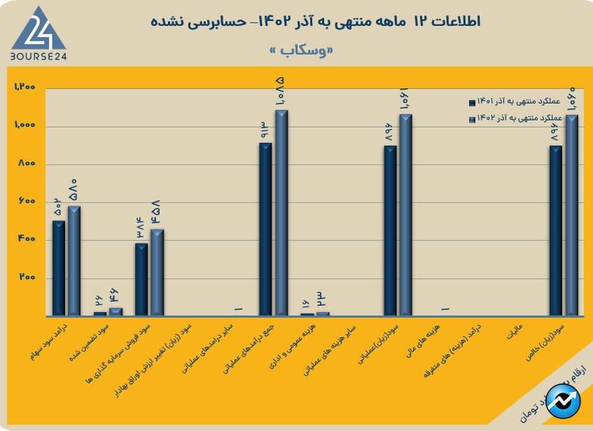 وسکاب