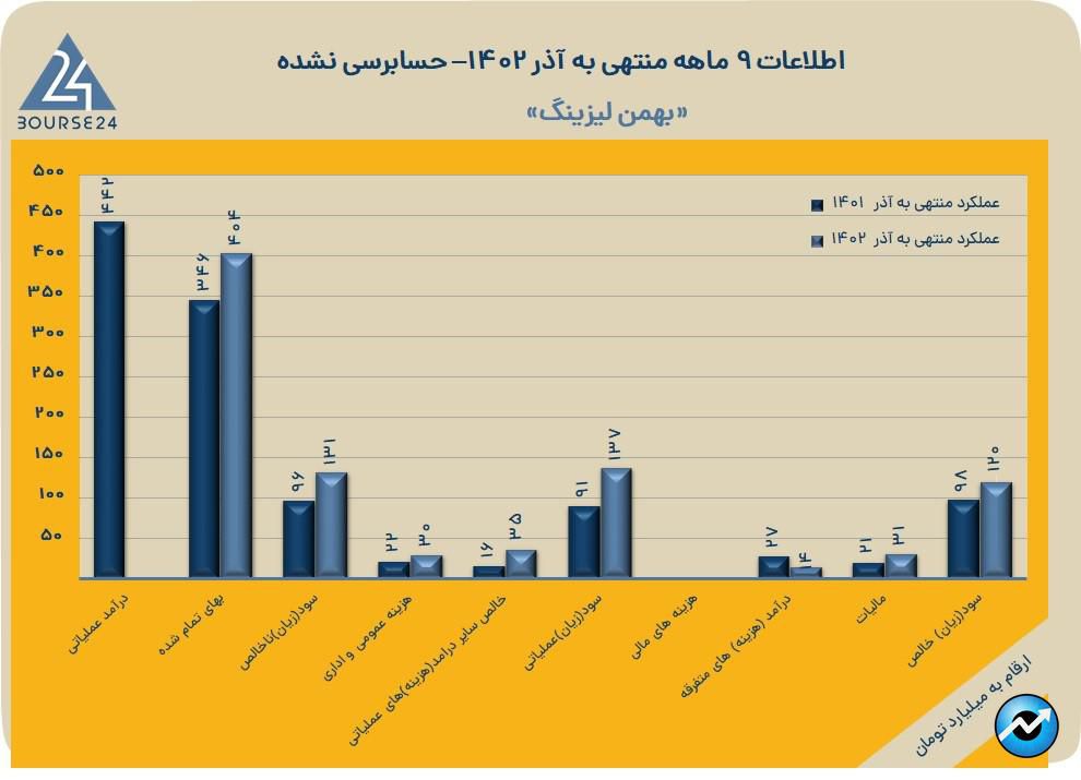 ولبهمن