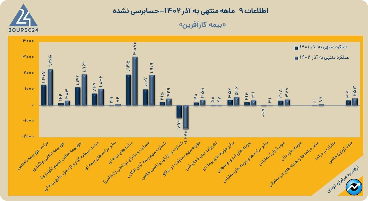 وآفری