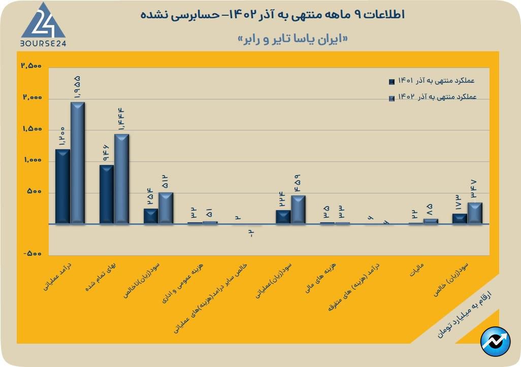 پاسا