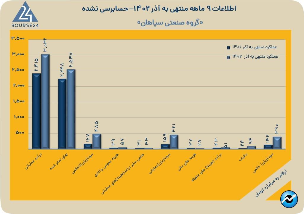 فسپا