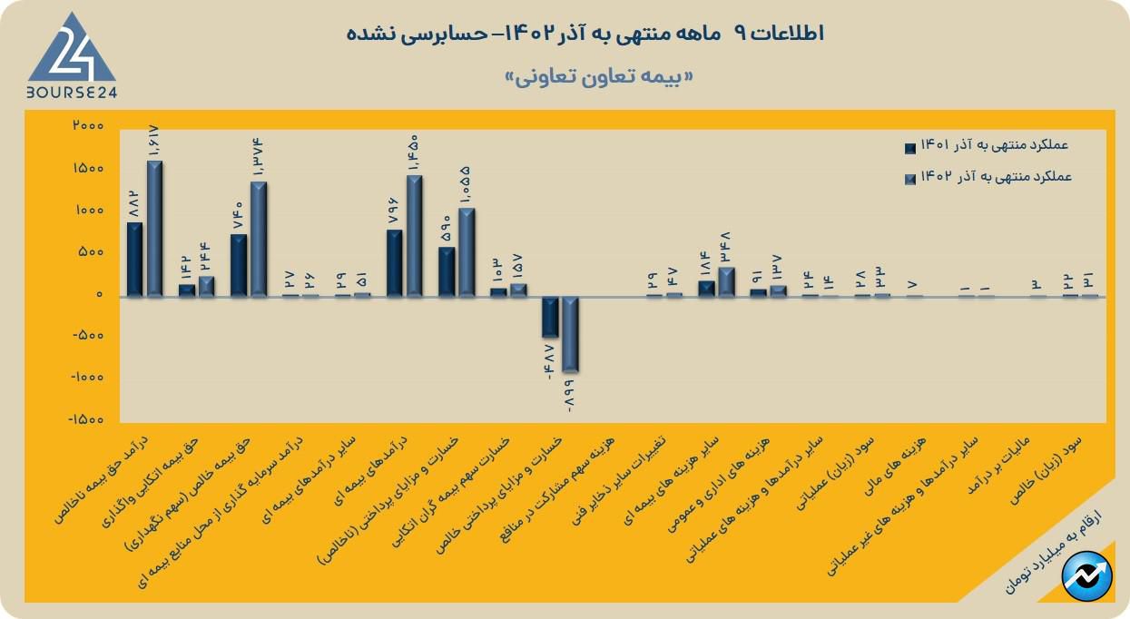 تعاون