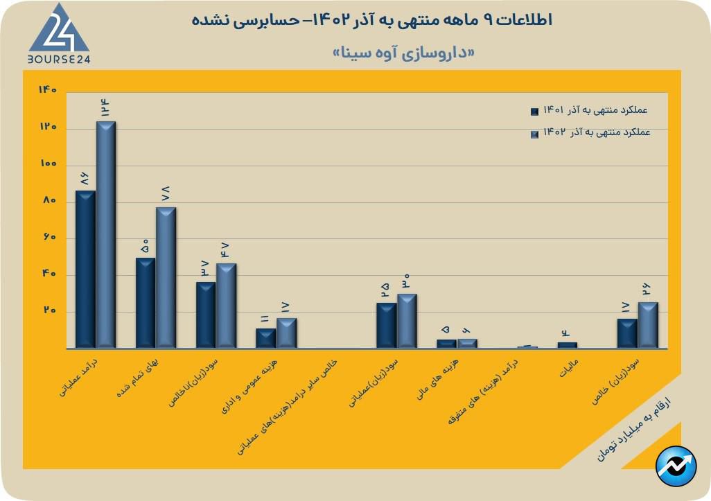 داوه