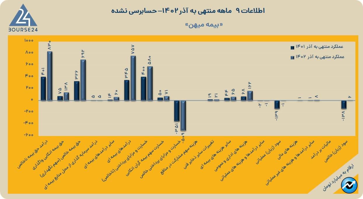 میهن