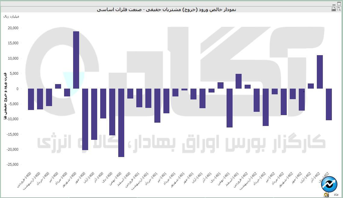 فلزات اساسی