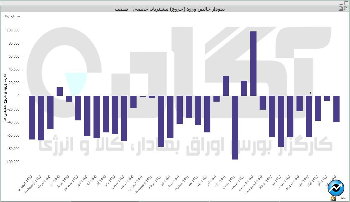 کل ماه