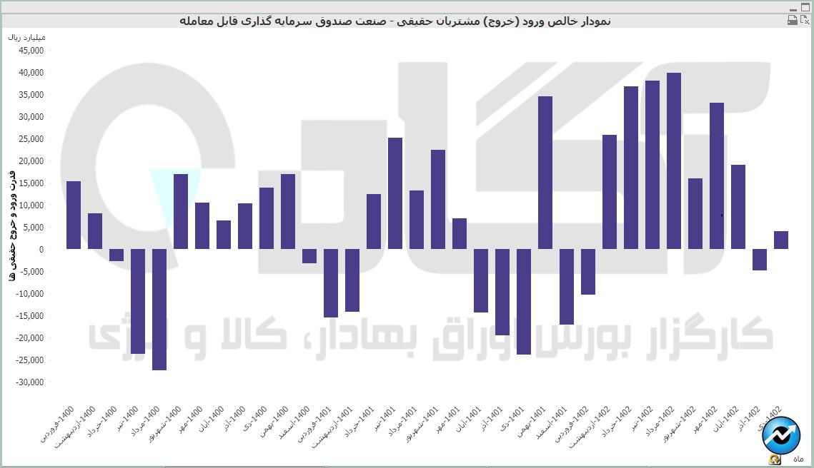 صندوق