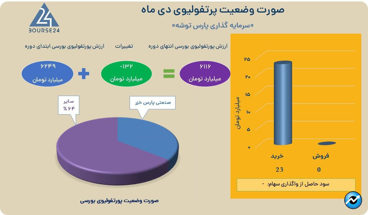 وتوشه