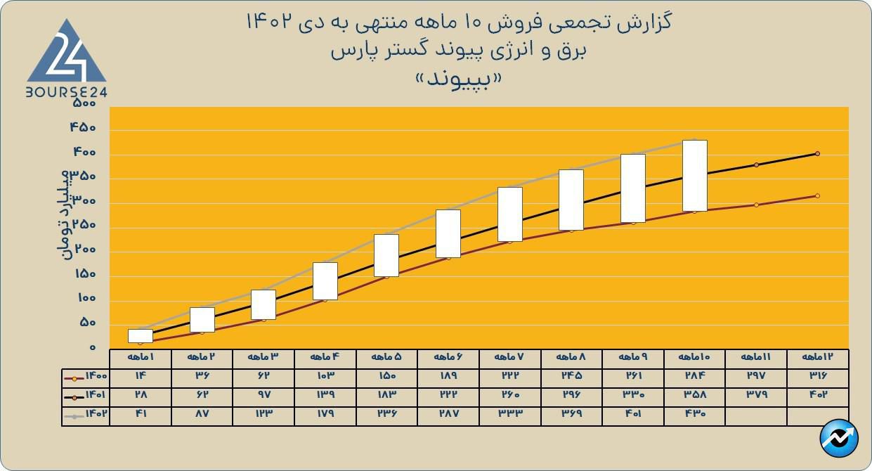 بپیوند