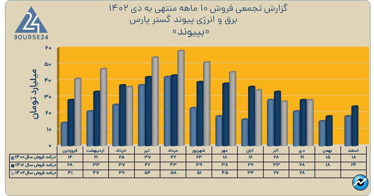 بپیوند