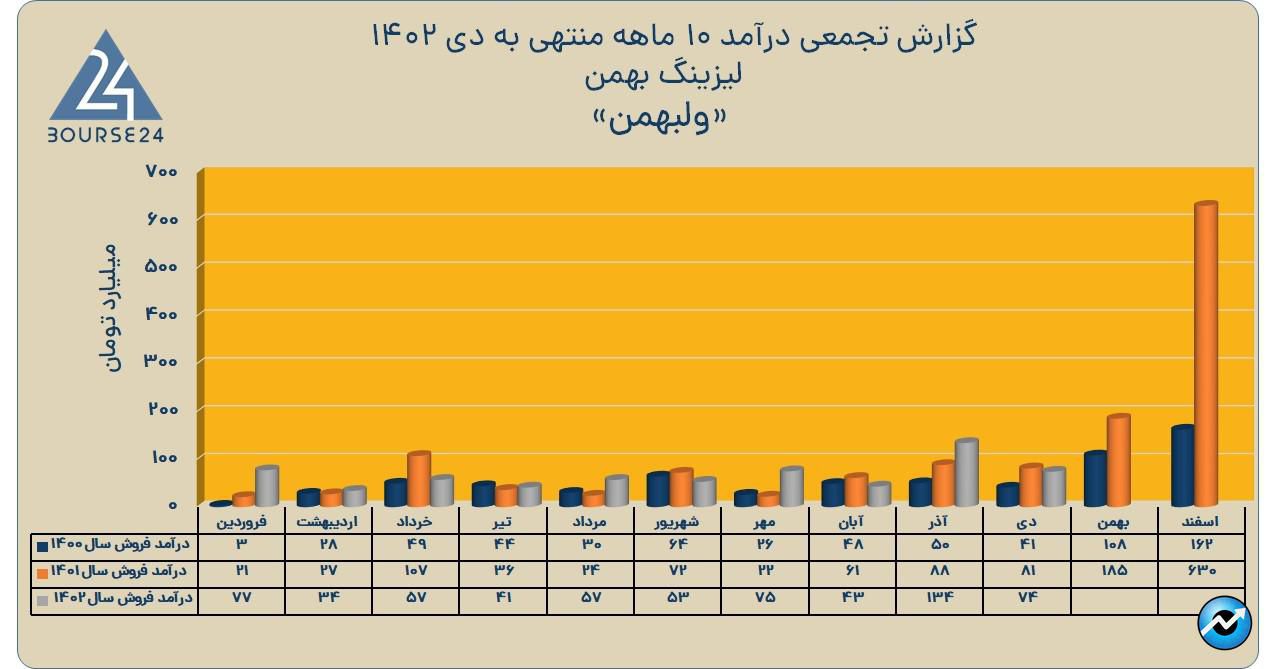 ولبهمن