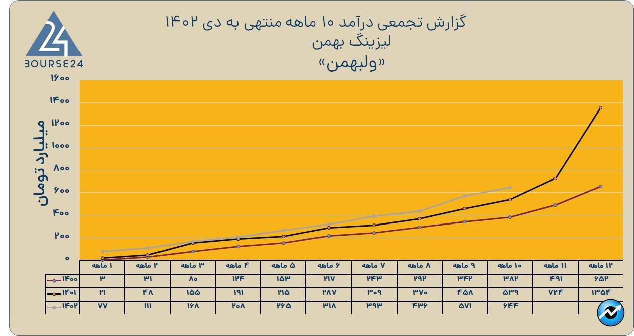 ولبهمن