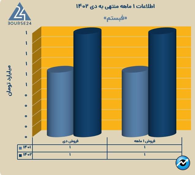 فبستم