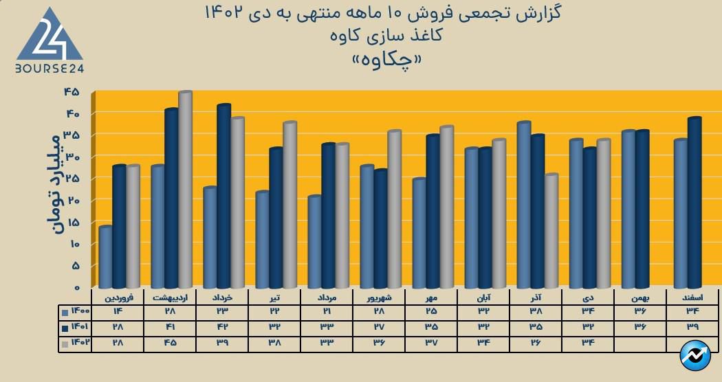 چکاوه