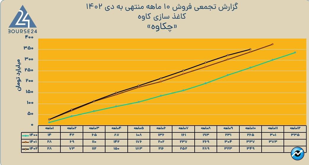 چکاوه