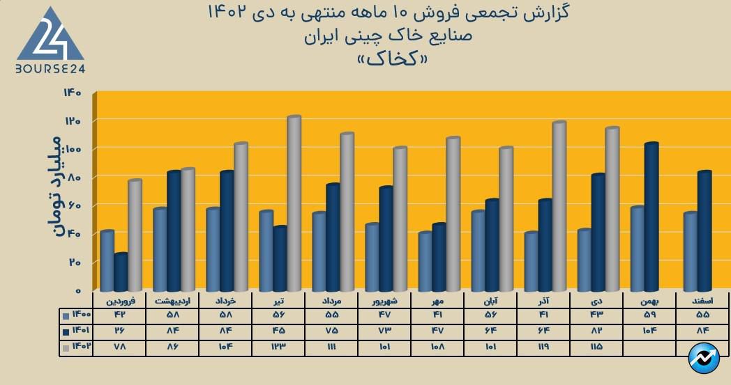 کخاک