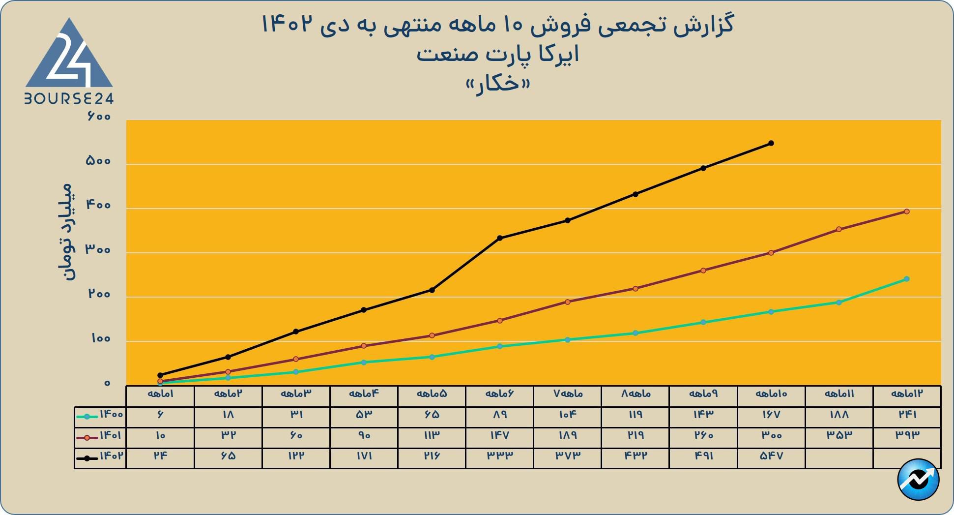 خکخ