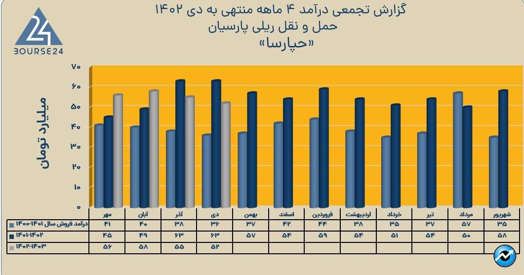 حپارسا