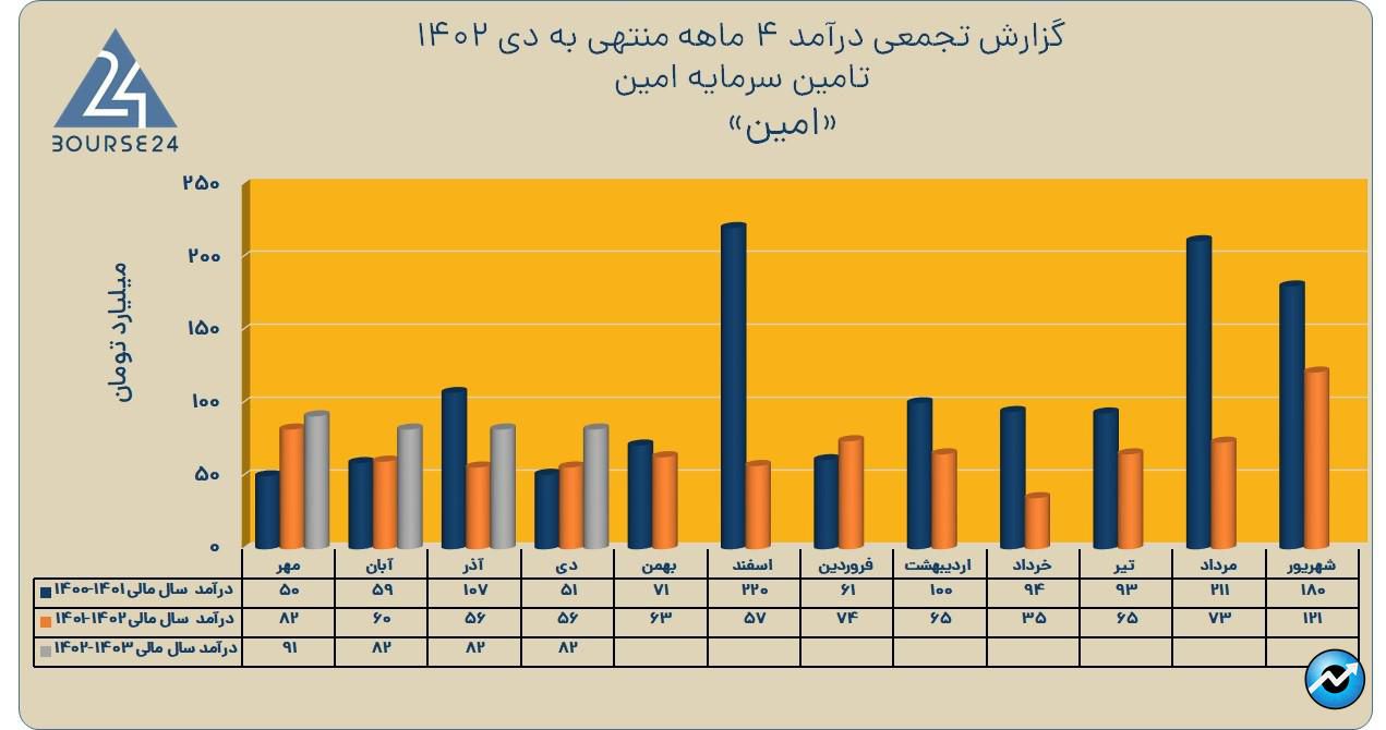 امین