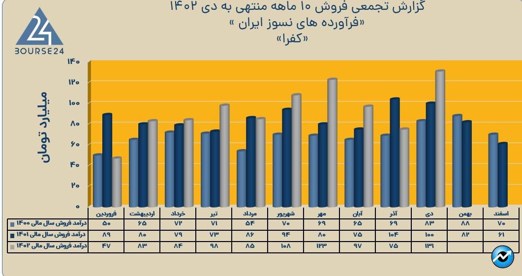 کفرا