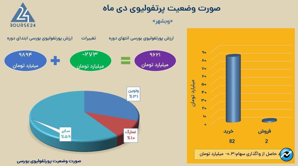 وبشهر