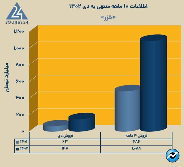 خزر