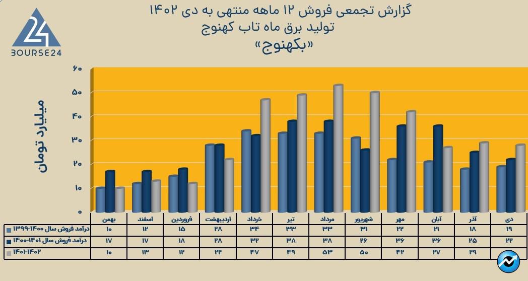 بکهنوج