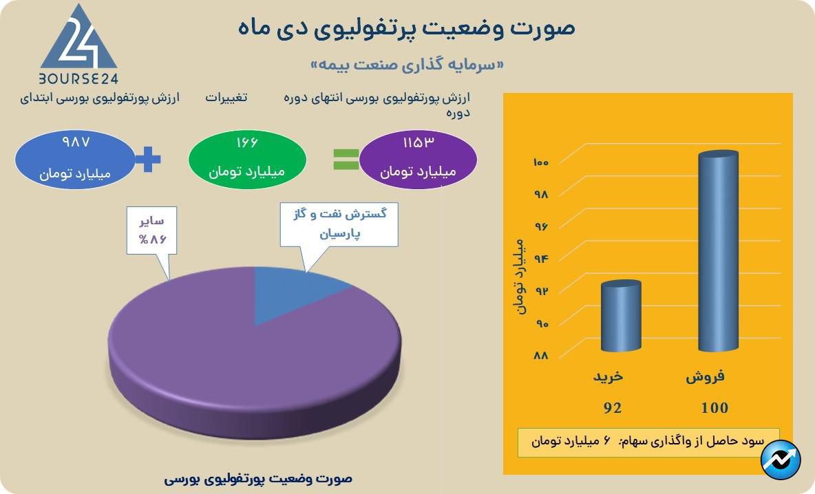 وبیمه