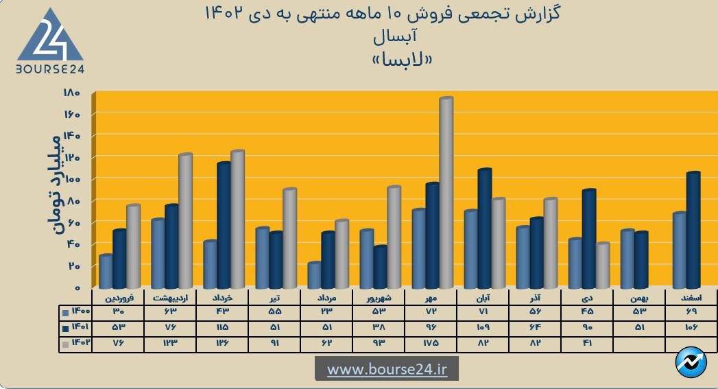 لابسا