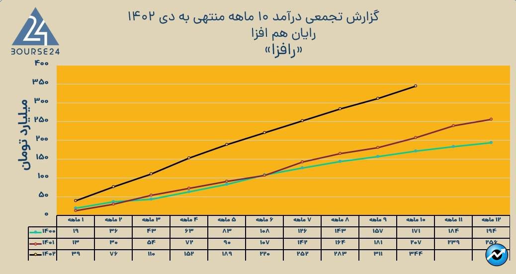 رافزا