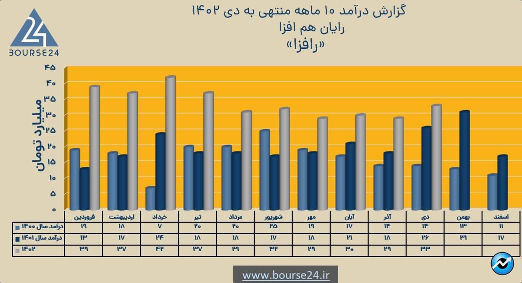 رافزا