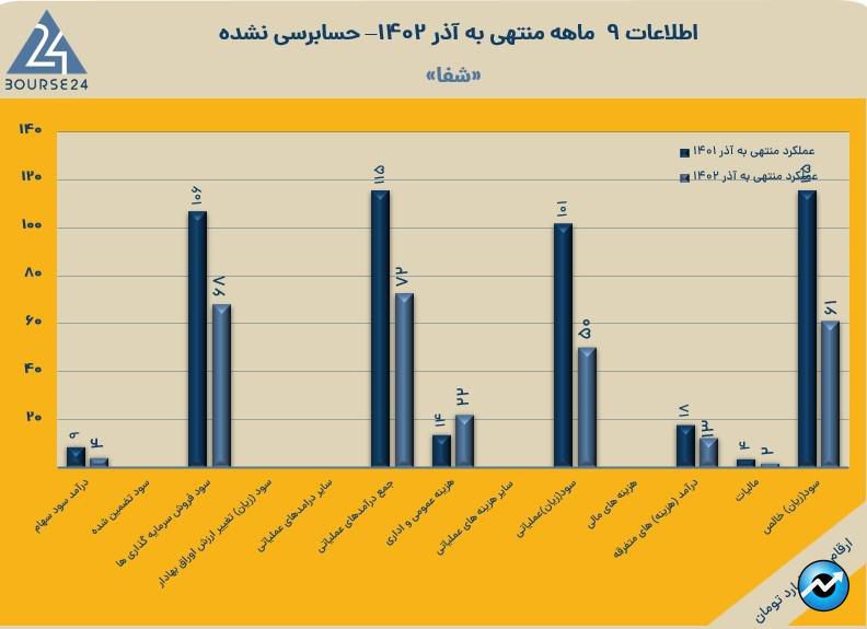 شفا