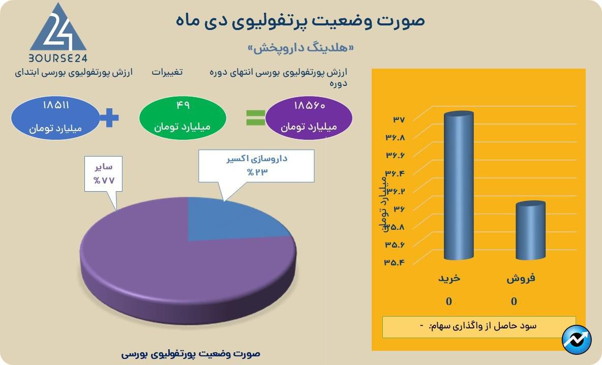 وپخش