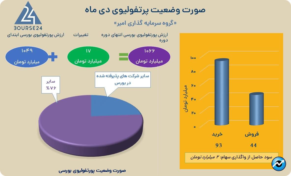 امیران